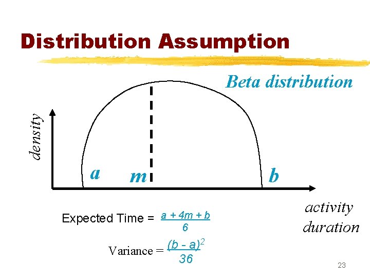 Distribution Assumption density Beta distribution a m Expected Time = b a + 4