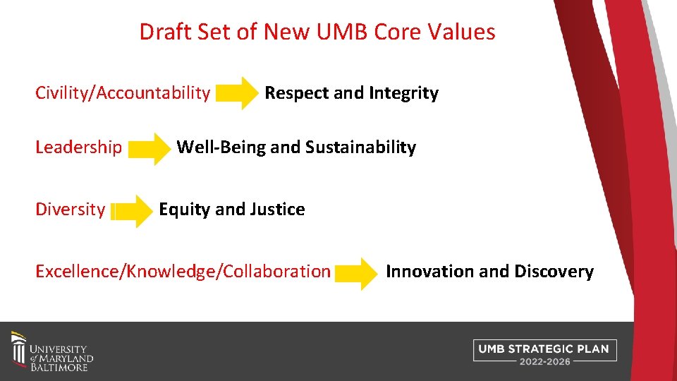 Draft Set of New UMB Core Values Civility/Accountability Leadership Diversity Respect and Integrity Well-Being