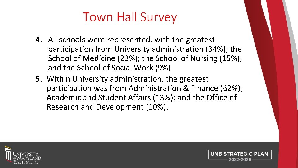 Town Hall Survey 4. All schools were represented, with the greatest participation from University
