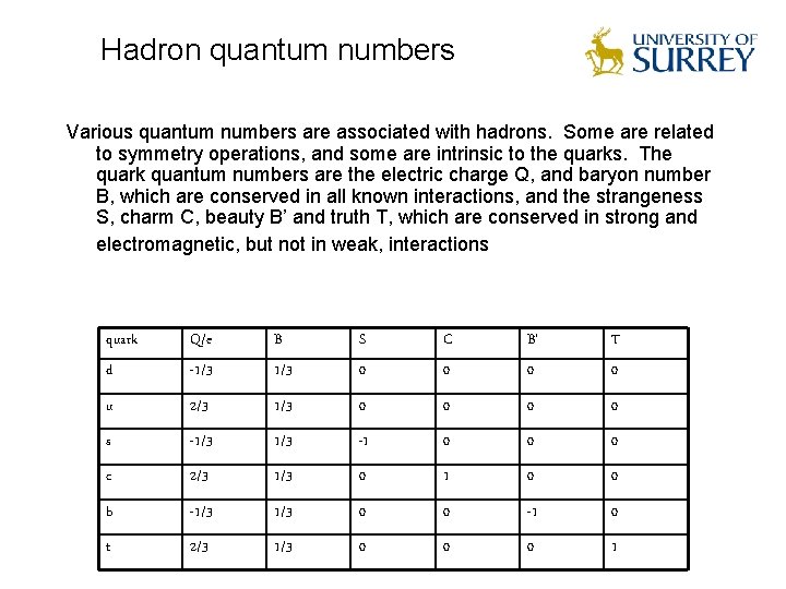 Hadron quantum numbers Various quantum numbers are associated with hadrons. Some are related to