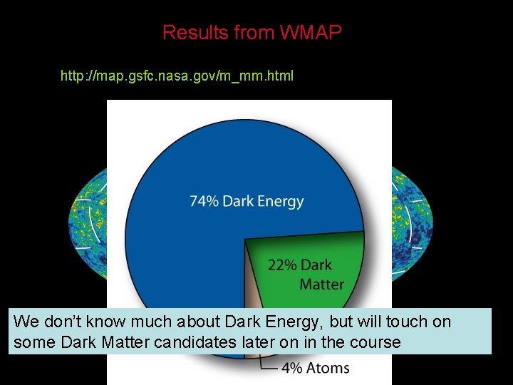 Results from WMAP http: //map. gsfc. nasa. gov/m_mm. html We don’t know much about