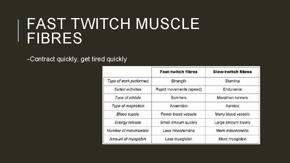 FAST TWITCH MUSCLE FIBRES -Contract quickly, get tired quickly 