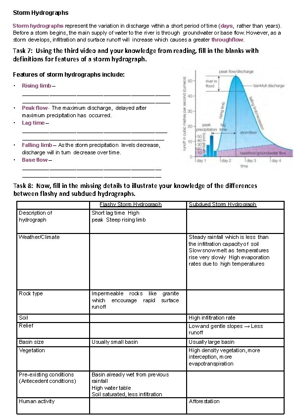 Storm Hydrographs Storm hydrographs represent the variation in discharge within a short period of