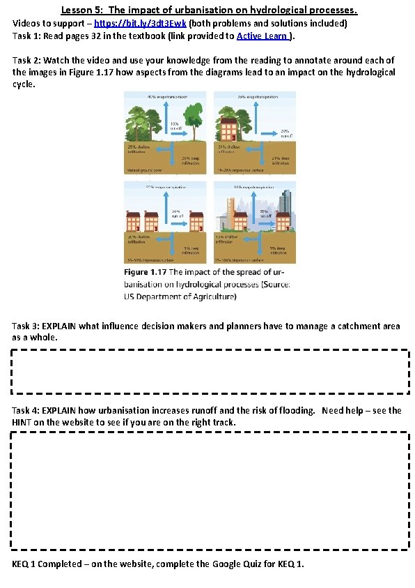 Lesson 5: The impact of urbanisation on hydrological processes. Videos to support – https: