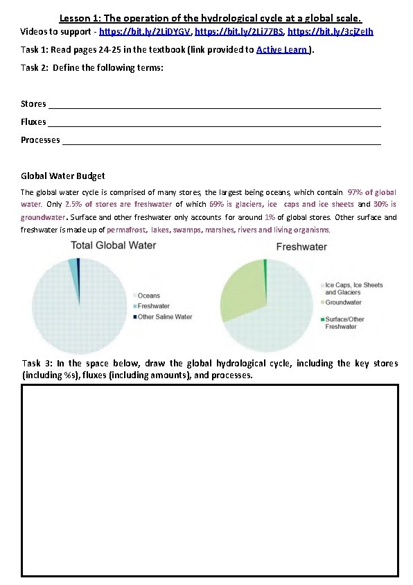 Lesson 1: The operation of the hydrological cycle at a global scale. Videos to