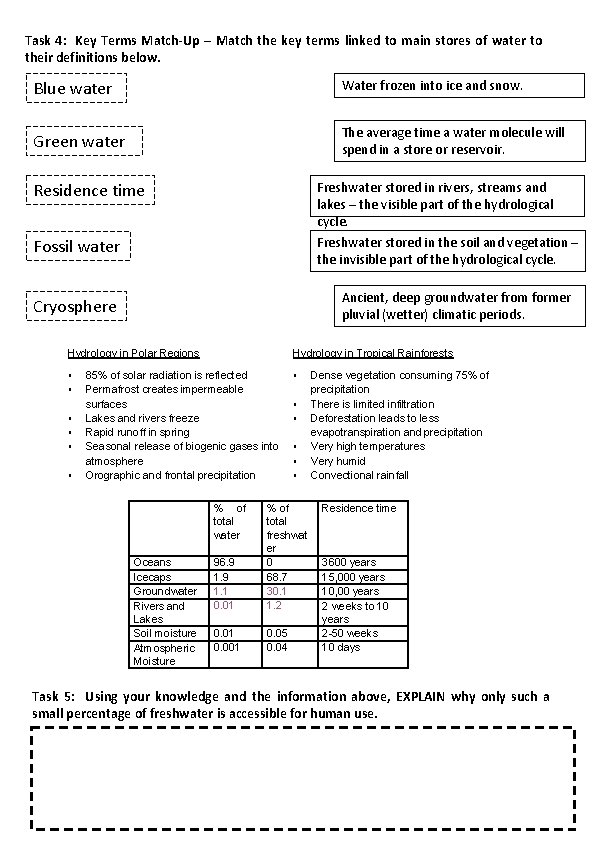 Task 4: Key Terms Match-Up – Match the key terms linked to main stores