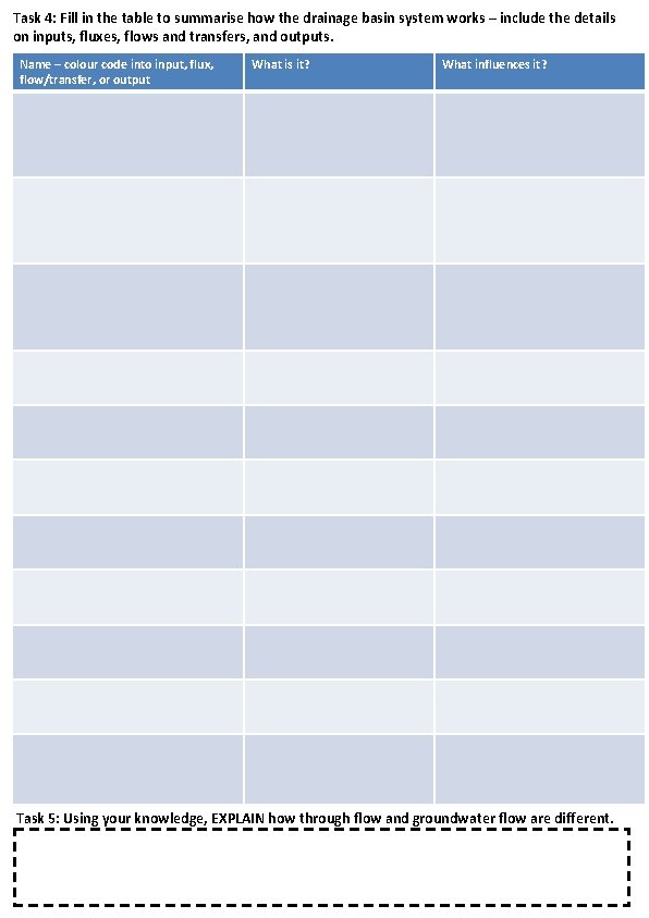 Task 4: Fill in the table to summarise how the drainage basin system works