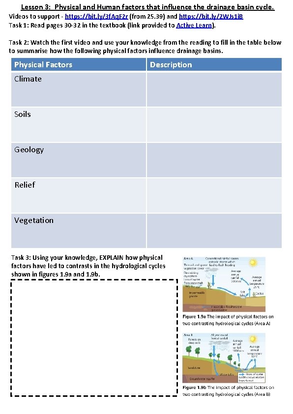 Lesson 3: Physical and Human factors that influence the drainage basin cycle. Videos to