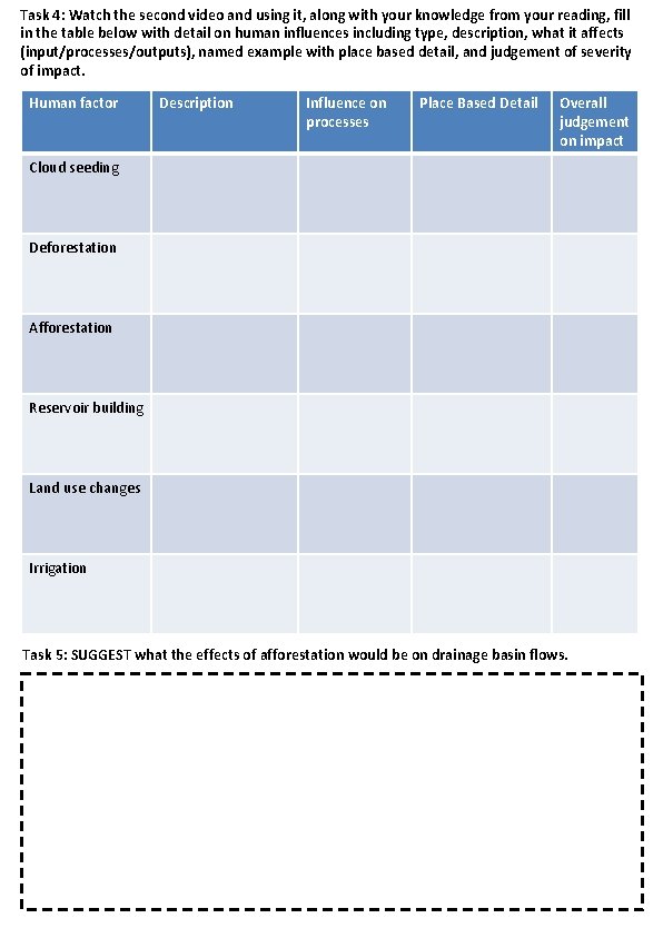 Task 4: Watch the second video and using it, along with your knowledge from