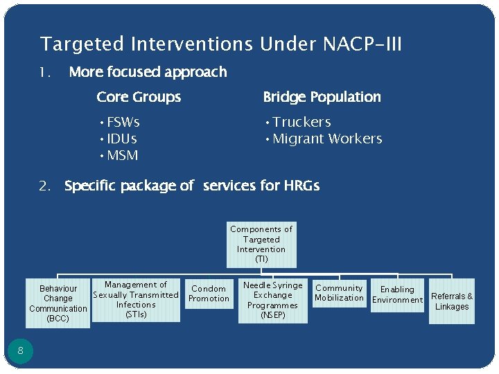 Targeted Interventions Under NACP-III 1. More focused approach Core Groups Bridge Population • FSWs