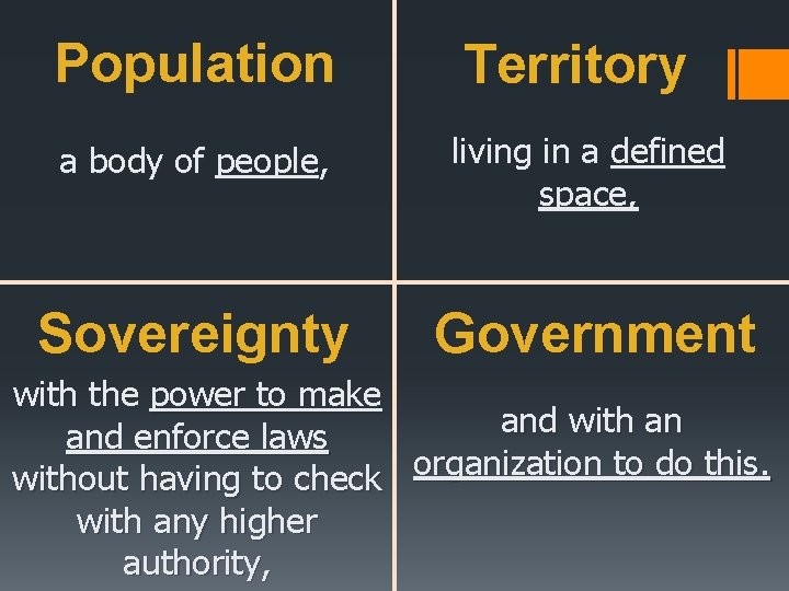 Population Territory a body of people, living in a defined space, Sovereignty Government with