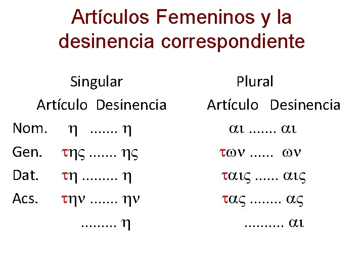 Artículos Femeninos y la desinencia correspondiente Singular Artículo Desinencia Nom. h. . . .