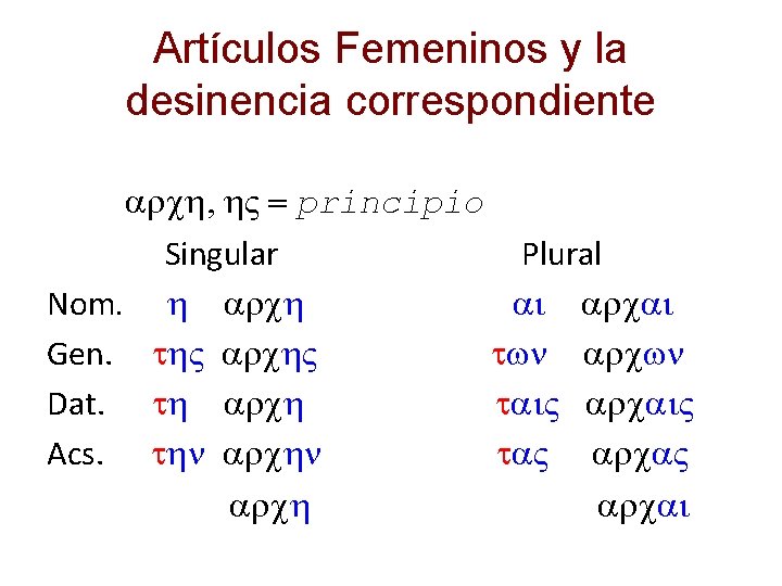 Artículos Femeninos y la desinencia correspondiente arch, h. V = principio Singular Plural Nom.