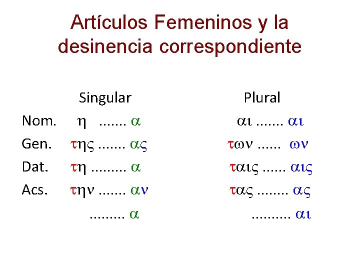 Artículos Femeninos y la desinencia correspondiente Singular Nom. h. . . . a Gen.