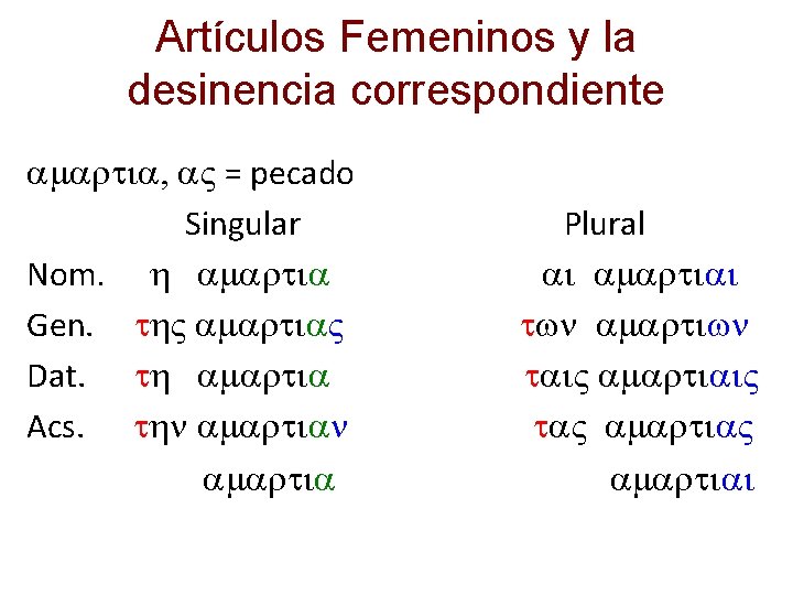 Artículos Femeninos y la desinencia correspondiente amartia, a. V = pecado Singular Nom. h