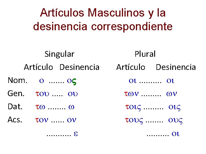 Artículos Masculinos y la desinencia correspondiente Singular Artículo Desinencia Nom. o. . . .