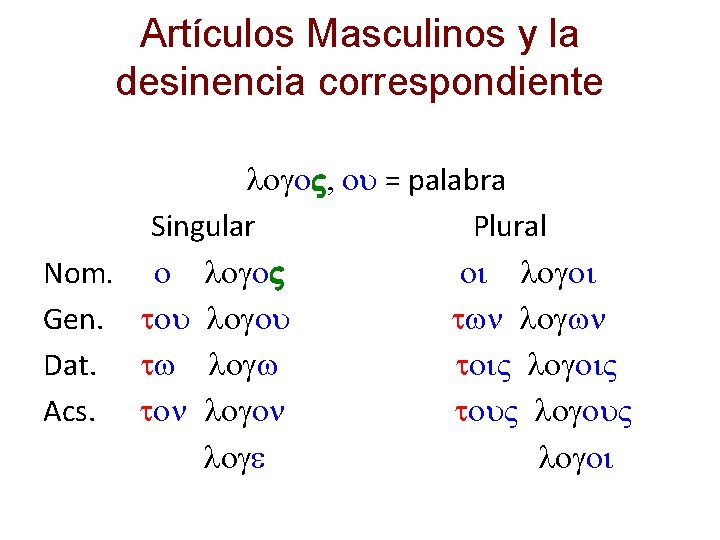 Artículos Masculinos y la desinencia correspondiente logo. V, ou = palabra Singular Plural Nom.