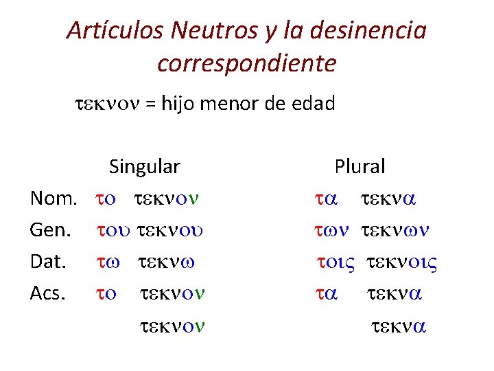 Artículos Neutros y la desinencia correspondiente teknon = hijo menor de edad Singular Nom.