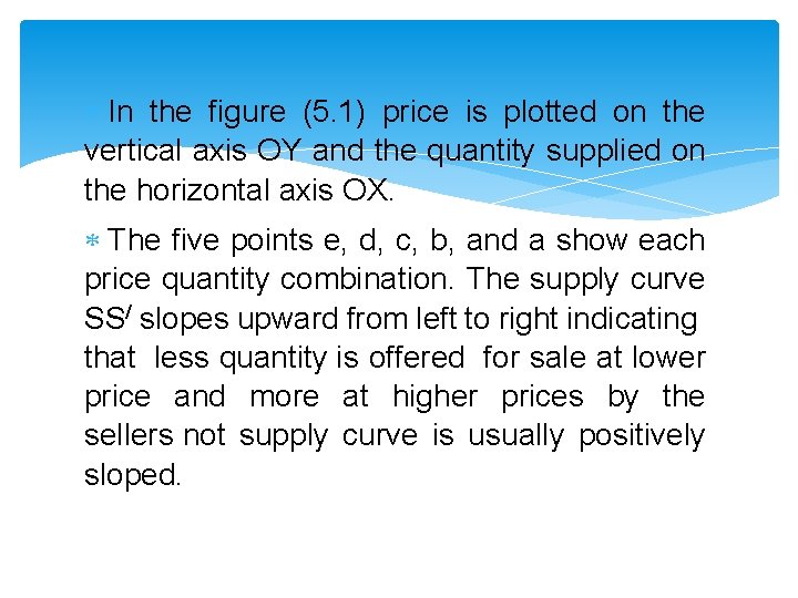  In the figure (5. 1) price is plotted on the vertical axis OY