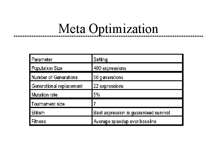 Meta Optimization 