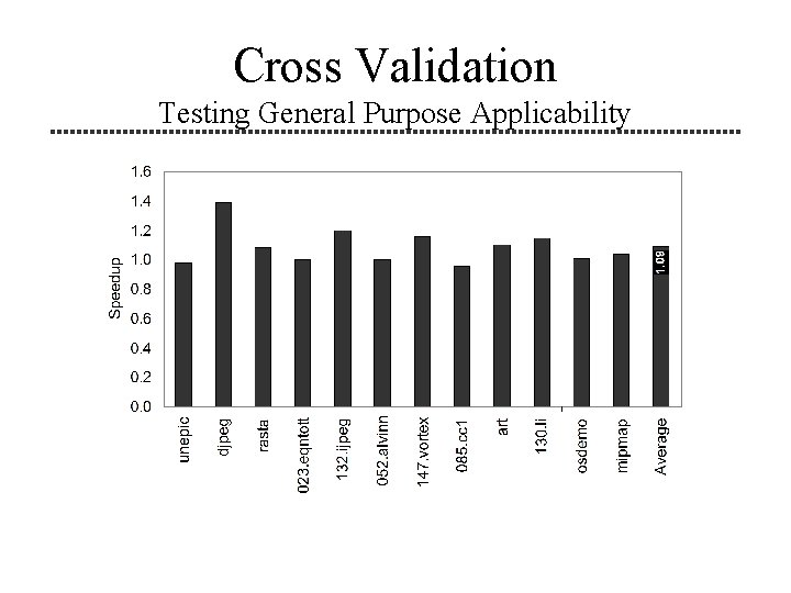 Cross Validation Testing General Purpose Applicability 