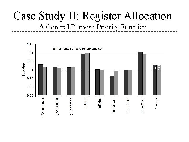 Case Study II: Register Allocation A General Purpose Priority Function 