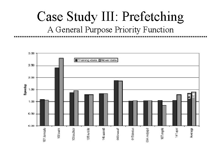 Case Study III: Prefetching A General Purpose Priority Function 