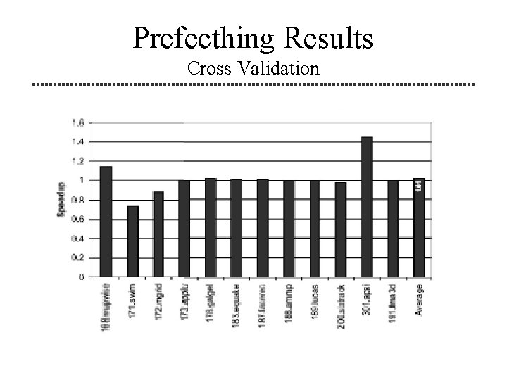 Prefecthing Results Cross Validation 