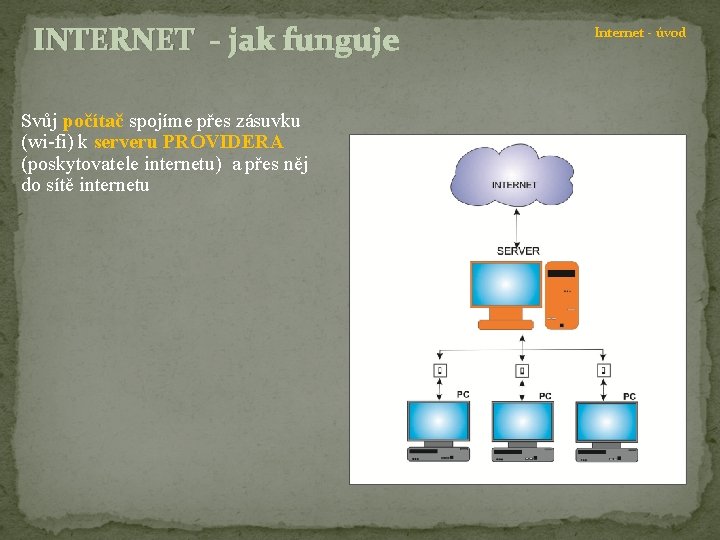 INTERNET - jak funguje Svůj počítač spojíme přes zásuvku (wi-fi) k serveru PROVIDERA (poskytovatele