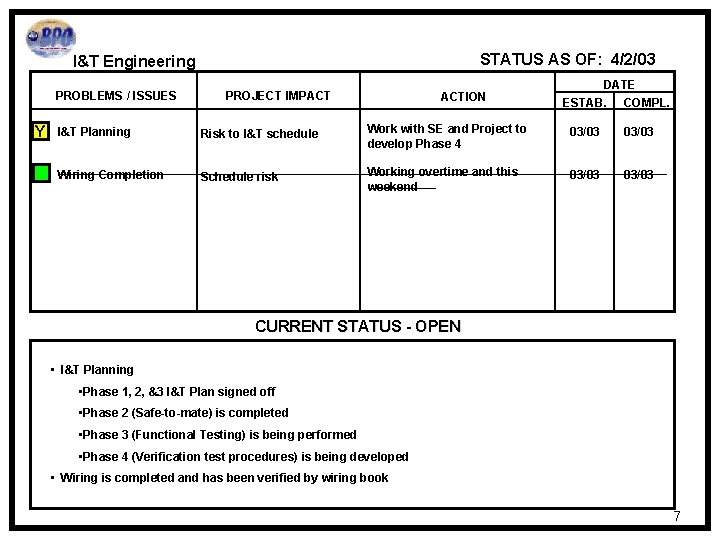 MONTHLY STATUS REVIEW CREAM PROJECT Code 820 Project