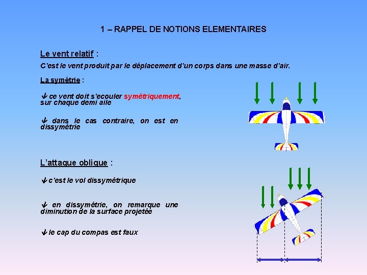 1 – RAPPEL DE NOTIONS ELEMENTAIRES Le vent relatif : C’est le vent produit