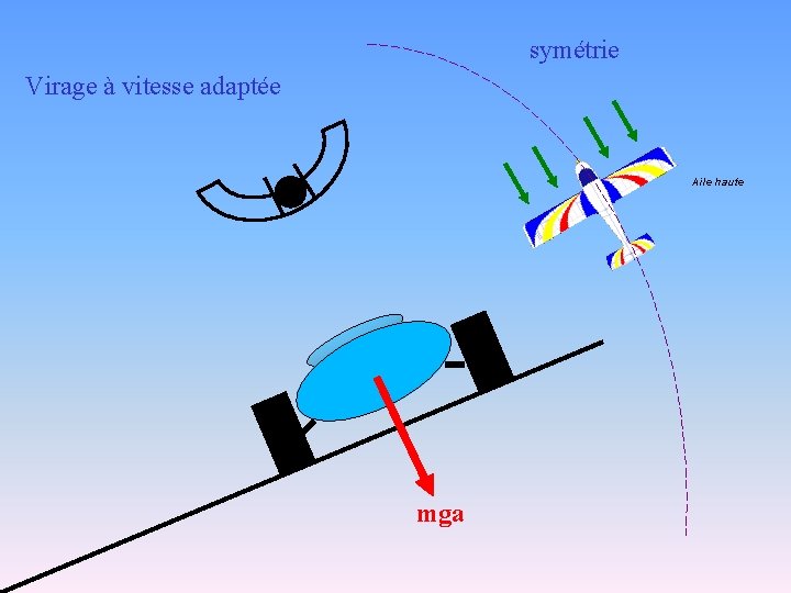 symétrie Virage à vitesse adaptée Aile haute mga 