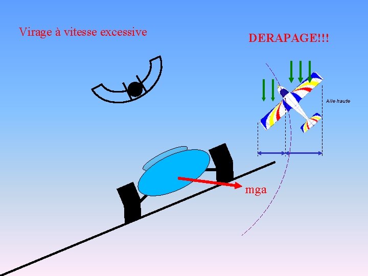 Virage à vitesse excessive DERAPAGE!!! Aile haute mga Virage à vitesse excessive DERAPAGE!!! Aile haute mga