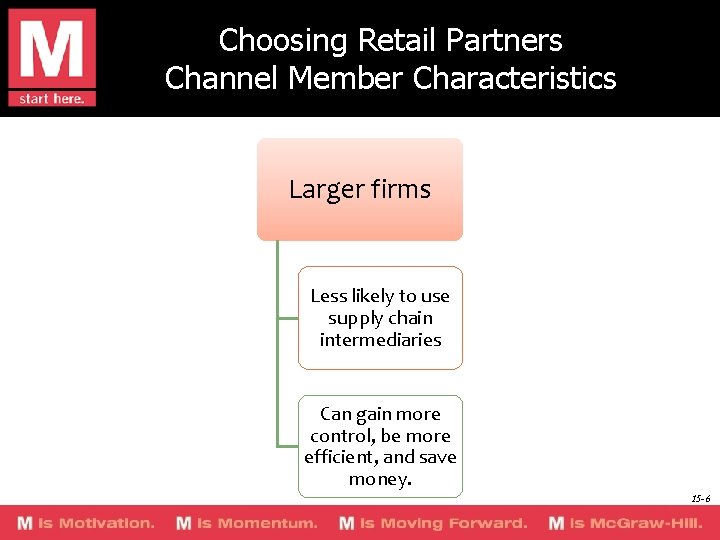 chapter fifteen retailing and multichannel marketing Mc GrawHillIrwin