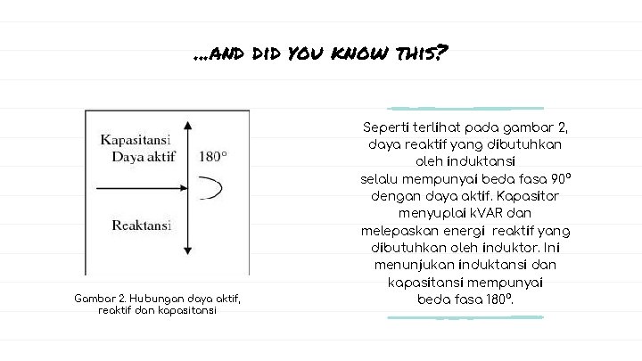 . . . and did you know this? Gambar 2. Hubungan daya aktif, reaktif