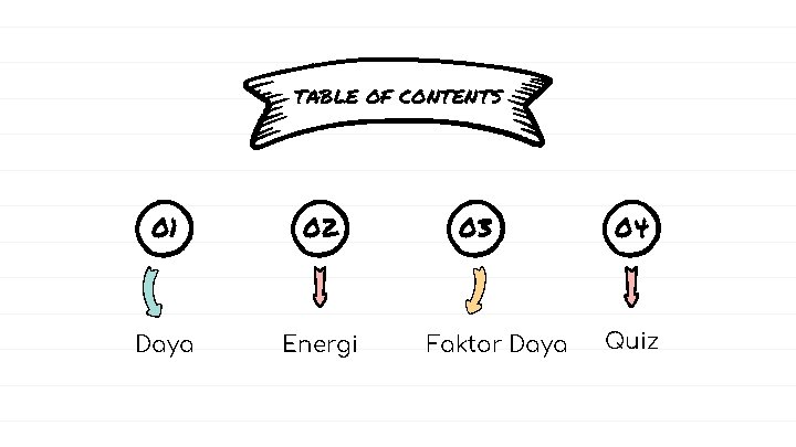 TABLE OF CONTENTS 01 02 Daya Energi 03 Faktor Daya 04 Quiz 
