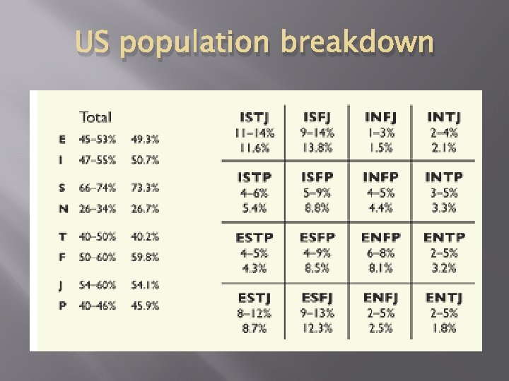 US population breakdown 