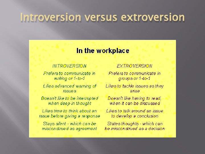Introversion versus extroversion 