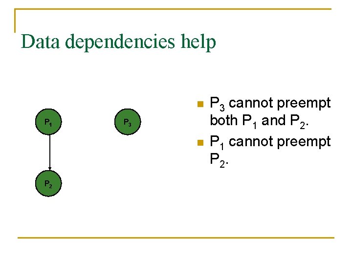 Data dependencies help n P 1 P 3 n P 2 P 3 cannot