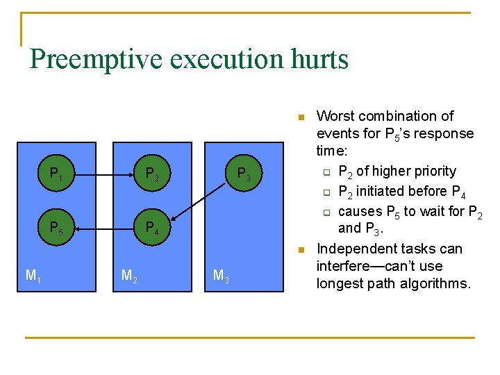 Preemptive execution hurts n P 1 P 2 P 5 P 4 P 3