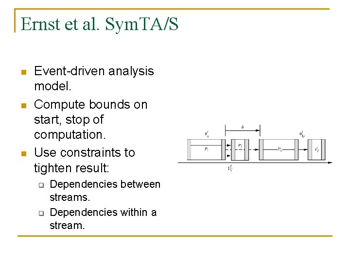 Ernst et al. Sym. TA/S n n n Event-driven analysis model. Compute bounds on