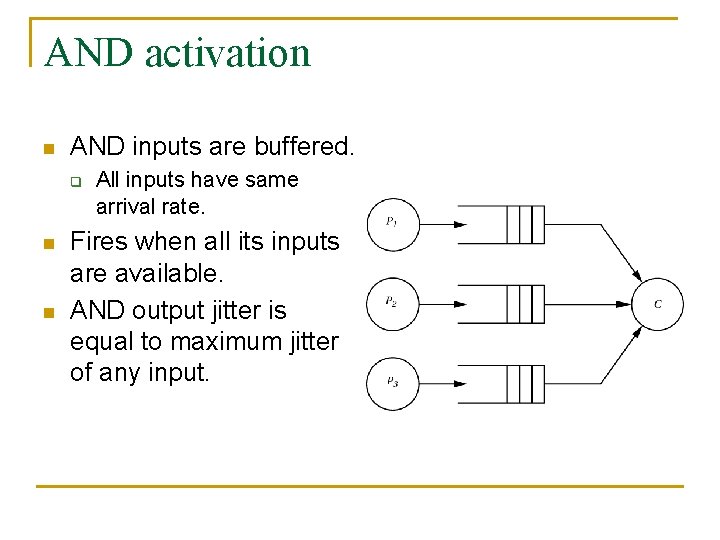AND activation n AND inputs are buffered. q n n All inputs have same