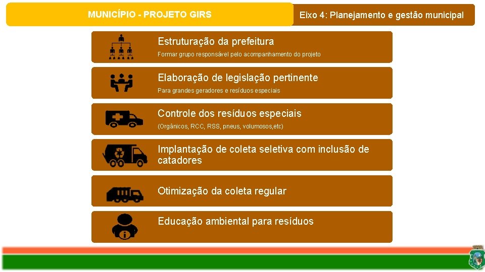 MUNICÍPIO - PROJETO GIRS Eixo 4: Planejamento e gestão municipal Estruturação da prefeitura Formar