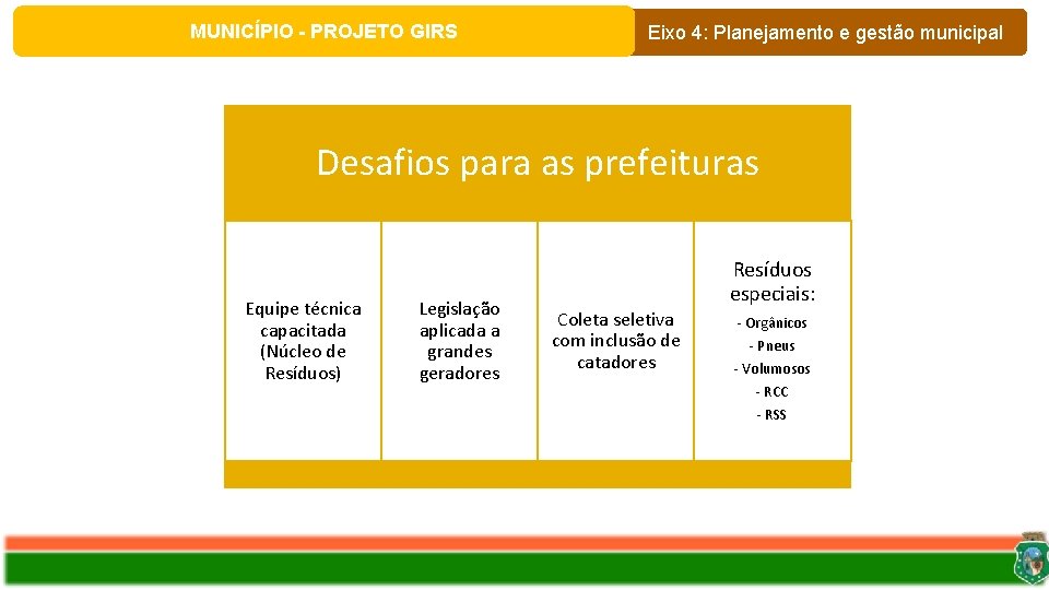 MUNICÍPIO - PROJETO GIRS Eixo 4: Planejamento e gestão municipal Desafios para as prefeituras