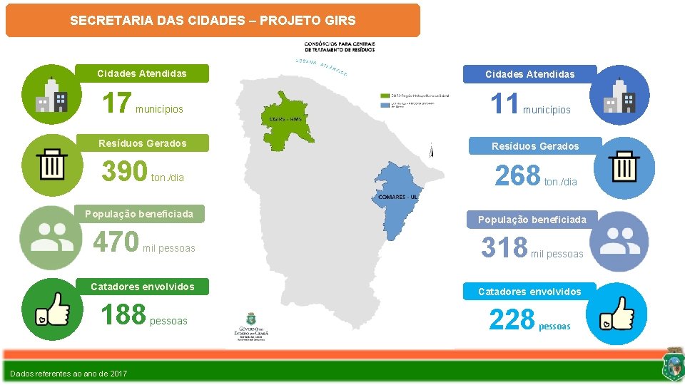 SECRETARIA DAS CIDADES – PROJETO GIRS Cidades Atendidas 17 municípios Cidades Atendidas 11 municípios