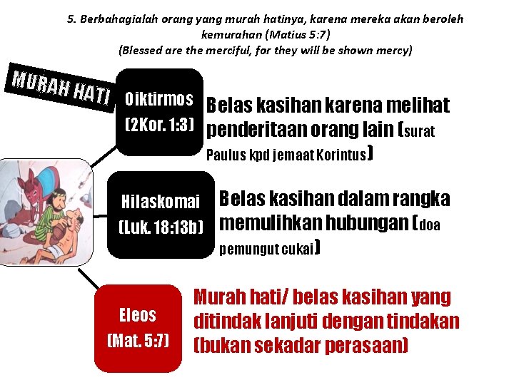 5. Berbahagialah orang yang murah hatinya, karena mereka akan beroleh kemurahan (Matius 5: 7)