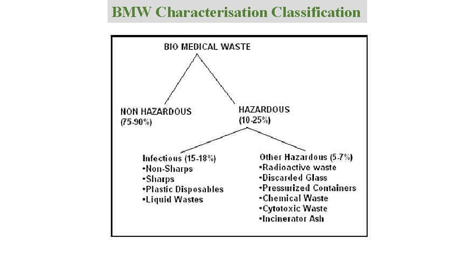 BMW Characterisation Classification 
