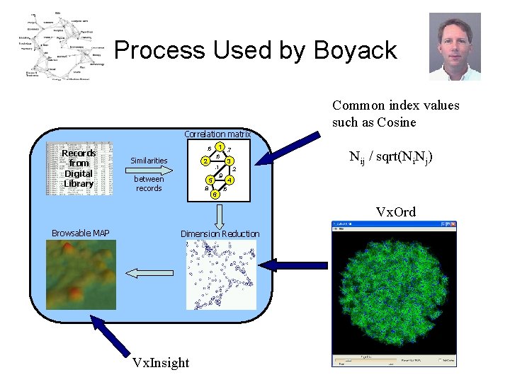 Process Used by Boyack Correlation matrix Records from Digital Library 1. 7 . 6