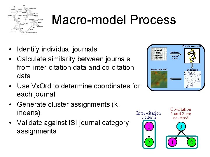 Macro-model Process • Identify individual journals • Calculate similarity between journals from inter-citation data