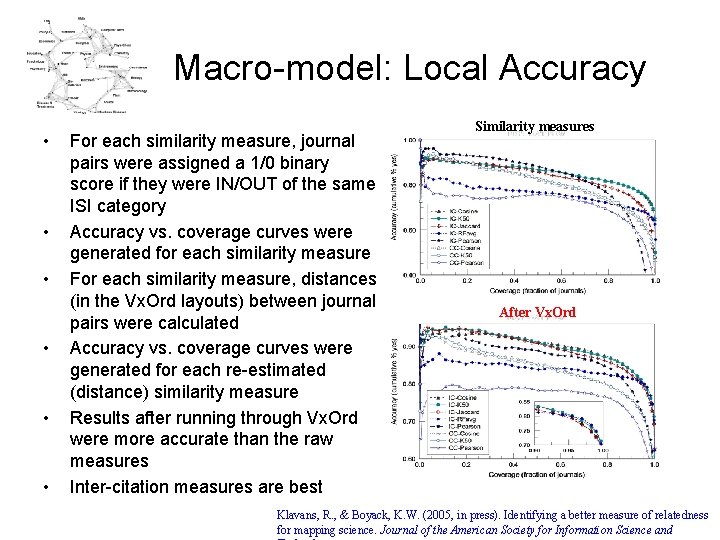 Macro-model: Local Accuracy • • • For each similarity measure, journal pairs were assigned
